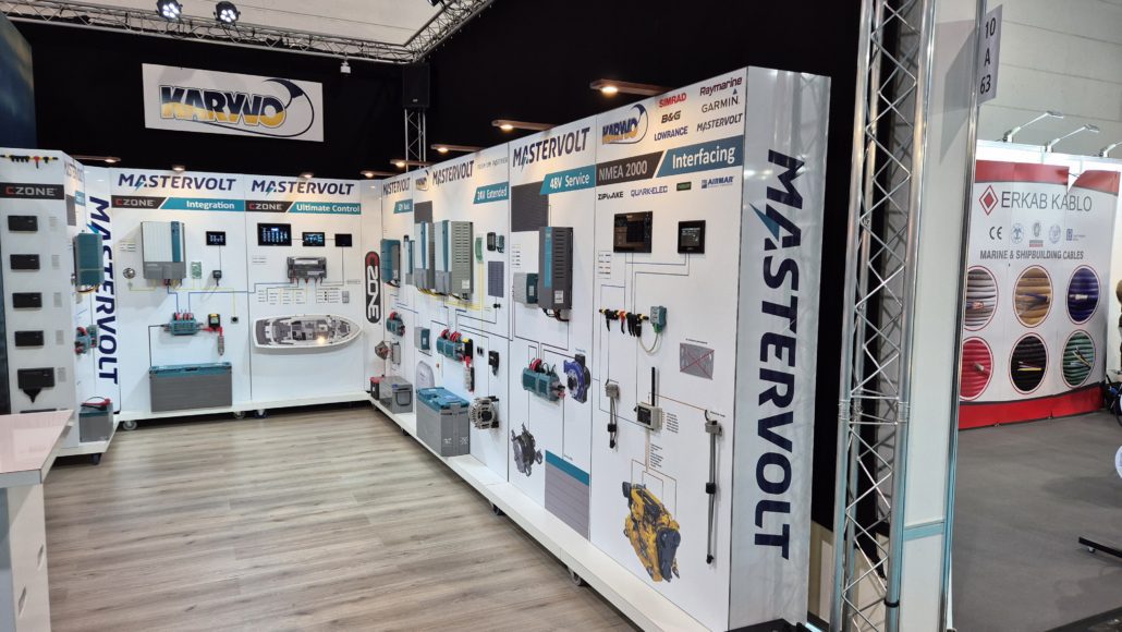 Karyvo Mastervolt displays